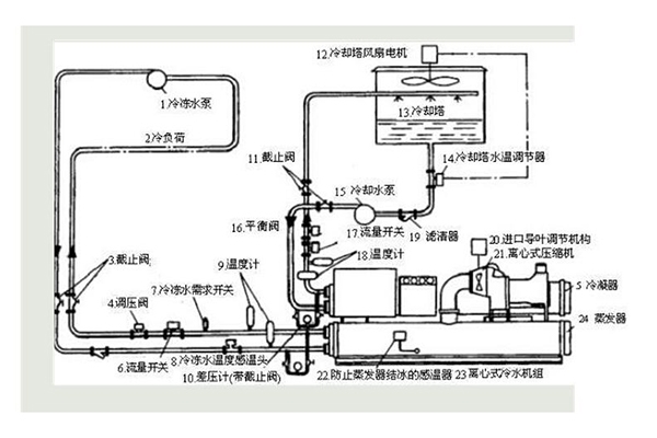 吉林离心式冷水机组维修保养安装